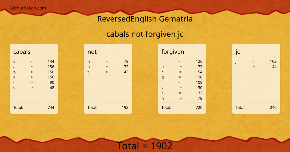 cabals not forgiven jc in reversedEnglish Gematria
